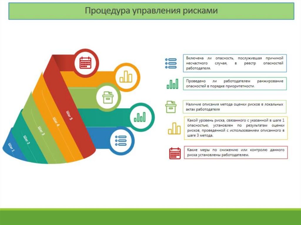 Процедура управления профессиональными рисками образец в области охраны труда