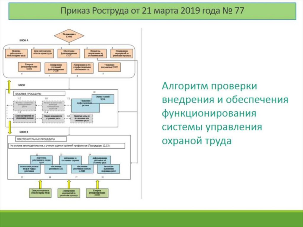 Какие элементы входят в систему охраны труда