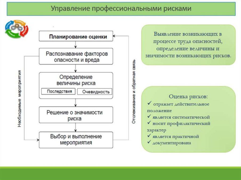 Положение о профрисках 2022 образец