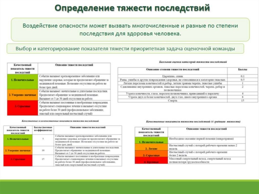 Презентация управление профессиональными рисками