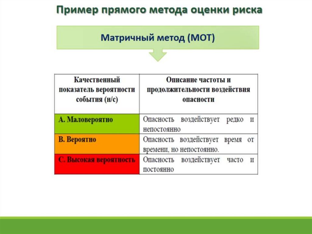 Профессиональные риски сделать. Матричный способ оценки профессиональных рисков. Матричный метод оценки профессиональных рисков. Матричные методы оценки рисков. Матричный метод оценки профессиональных рисков пример.