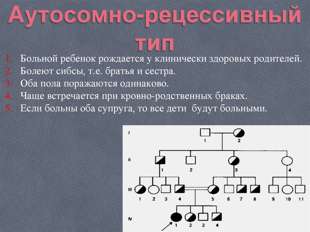 Недостаток генеалогического метода