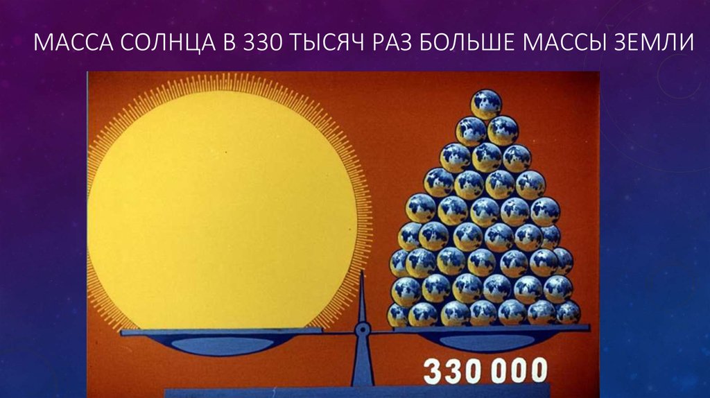 Планета в 10 раз больше земли. Масса земли и солнца. Нанилионы. Масса солнца в сравнении с землей. Масса солнца в массах земли.