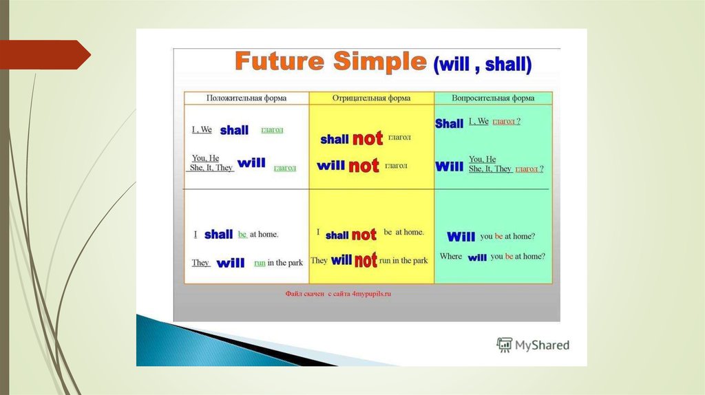 Предложения простое будущее время. Future simple правила и примеры английский. Future simple теория. Future simple правила. Future simple таблица.