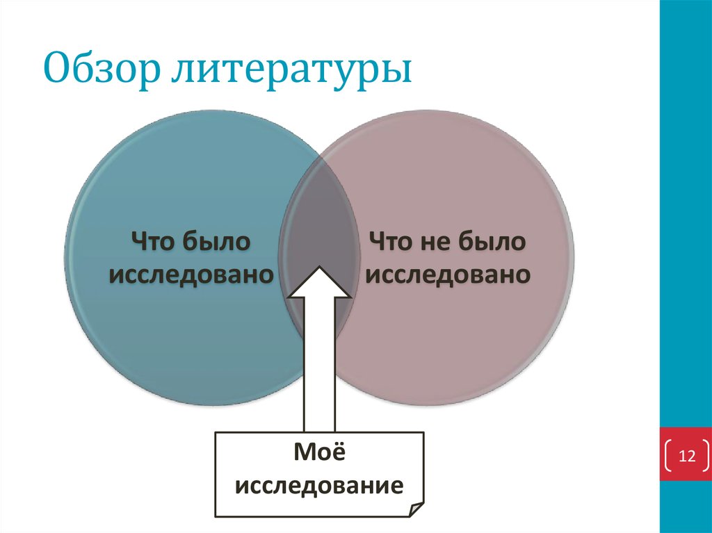 Обзор литературы в проекте это