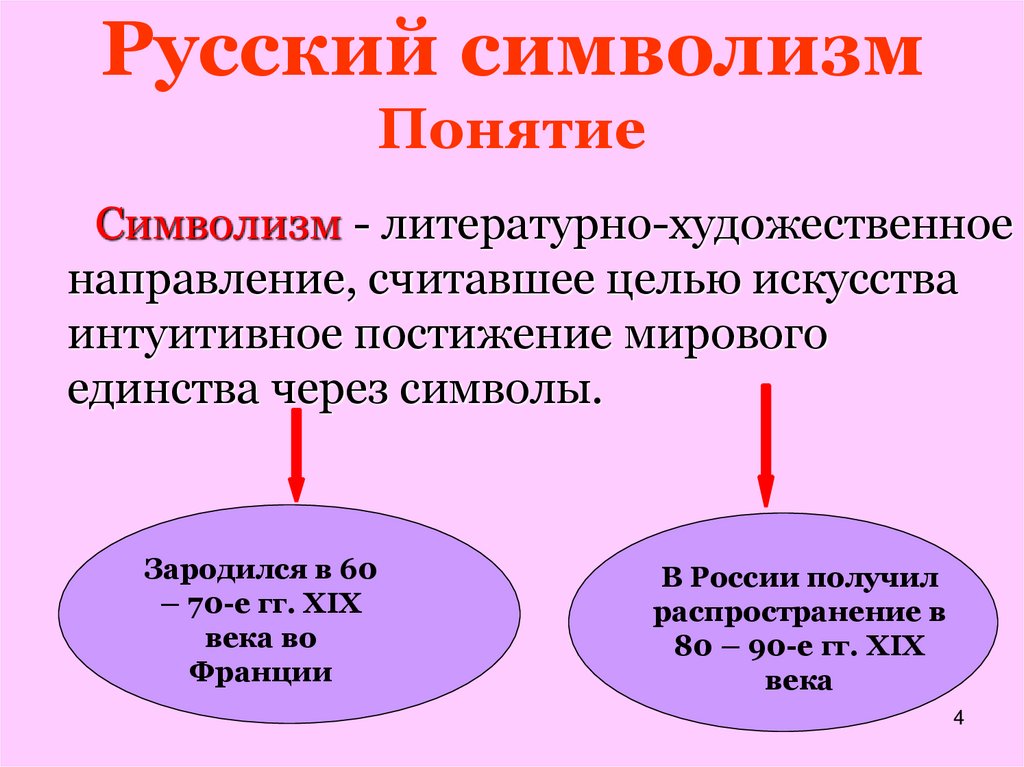 Русский символизм Понятие