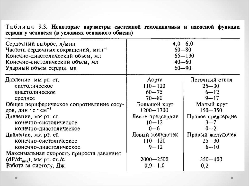 Сердечный выброс. Показатели систолического объема крови. Нормальный показатель фракции выброса сердца. Ударный объем крови норма. Сердечный выброс и ударный объем.