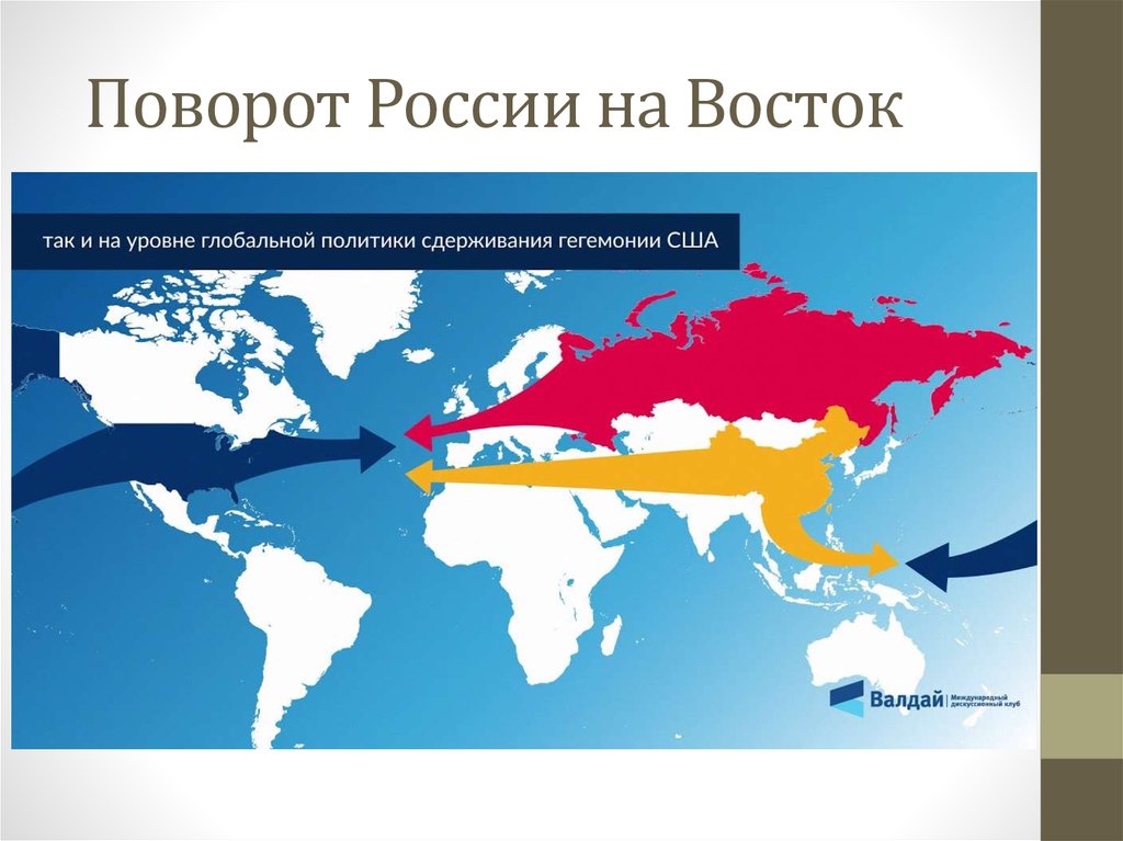 Восток против запада. Поворот России на Восток. Востоков с. в. 