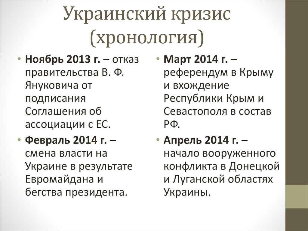 Украинский кризис (хронология)