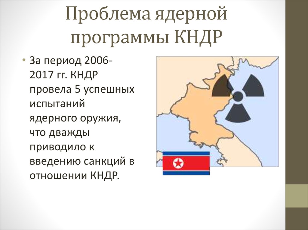 Проблема ядерной программы КНДР