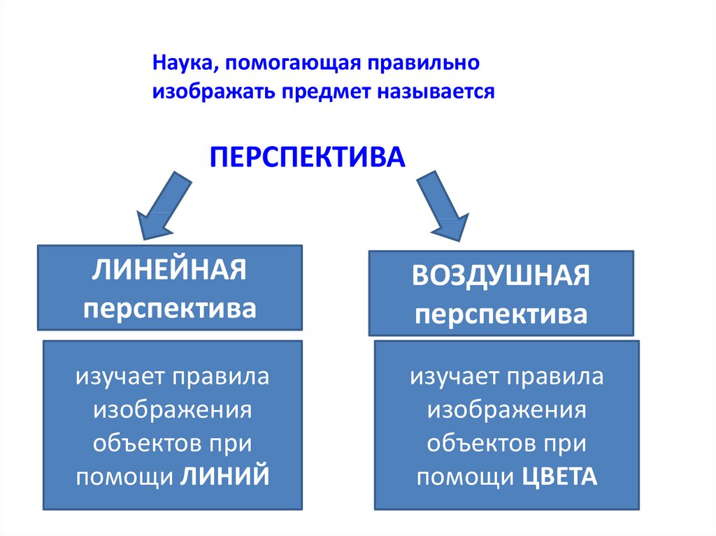 Тест по изо изображение пространства