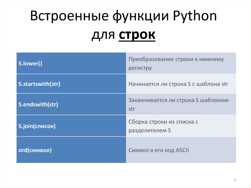 Python функции строк