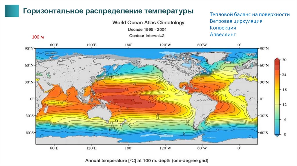 Горизонтальное распределение. Вертикальное и горизонтальное распределение температуры. Термохалинная циркуляция. Вертикальное и горизонтальное распределение температуры земли.