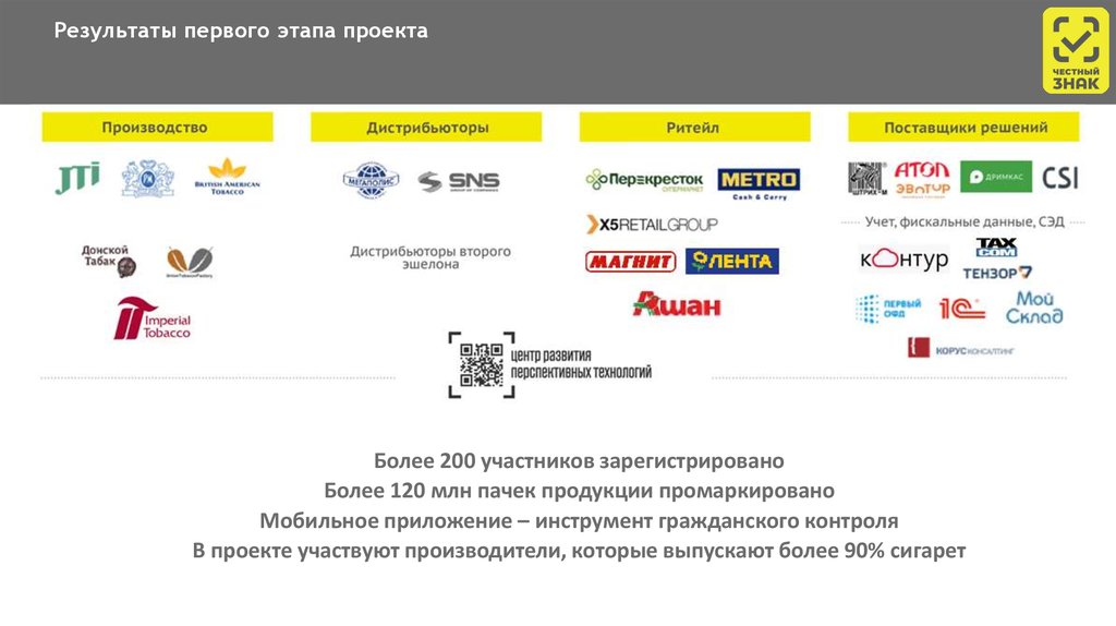 Зарегистрировать розницу. Интернет магазин ассоциации. Обозначение розничная торговля. Честный магазин Ассоциацией малоформатной торговли.