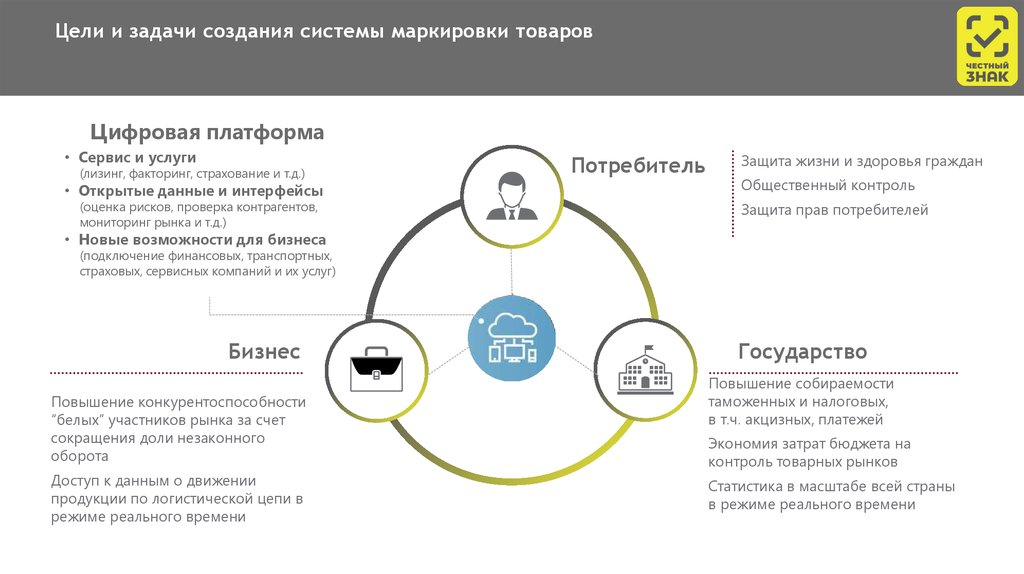 Статусы товара в честном знаке