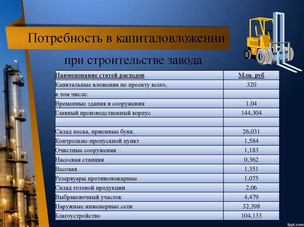 Капитальные затраты на трансформаторы. Капитальные затраты. Источники средств для постройки фабрики. Строительная фабрика Наименование средств.