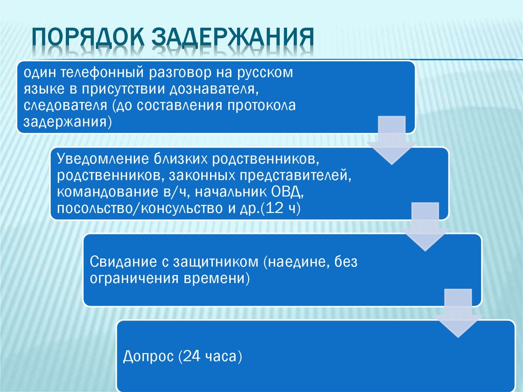 Нарушение процессуального порядка