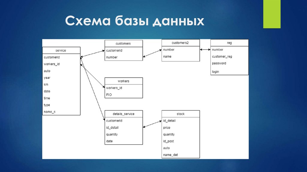 Построение схемы бд онлайн