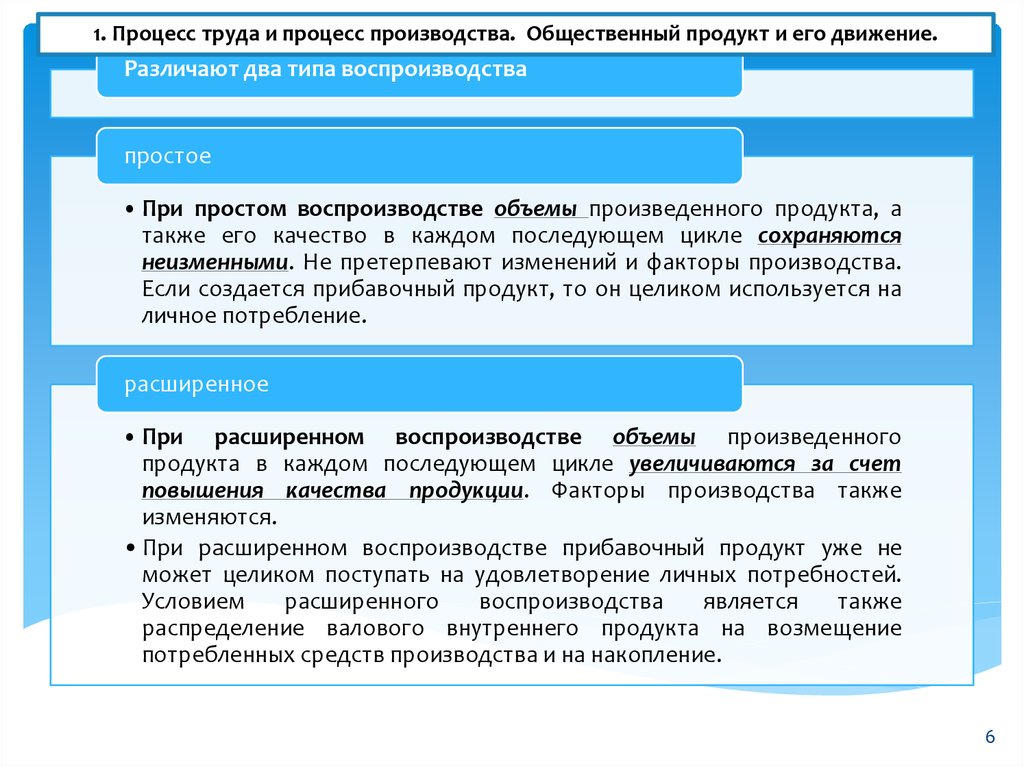 Какие профессии человек удовлетворяет в процессе труда. Виды экономических процессов.