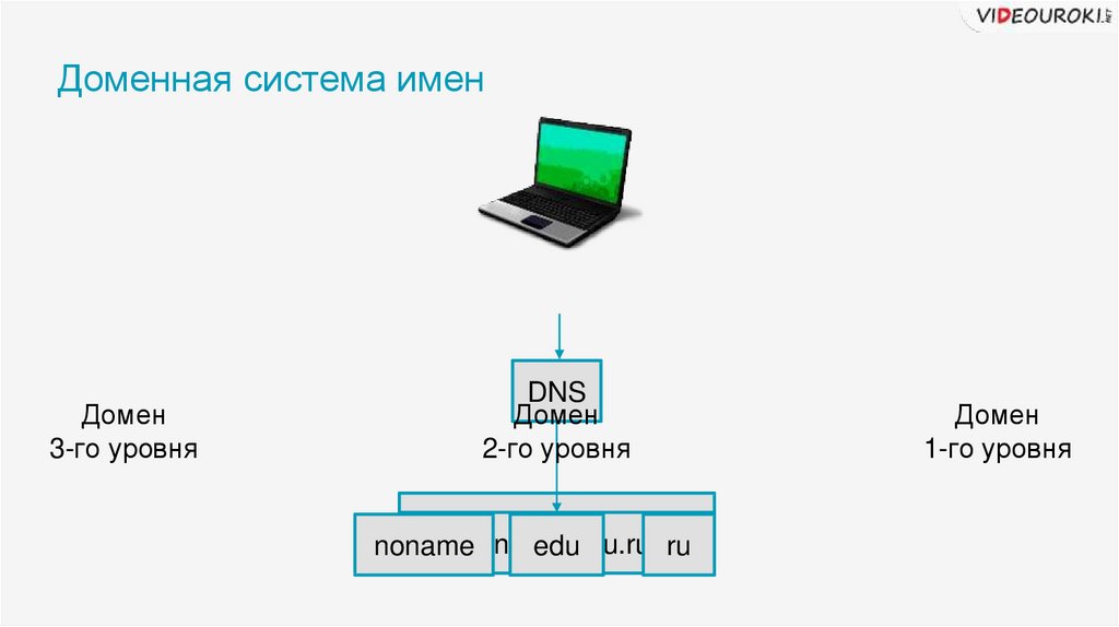 Способы адресации в компьютерных сетях. Интернет домен ru