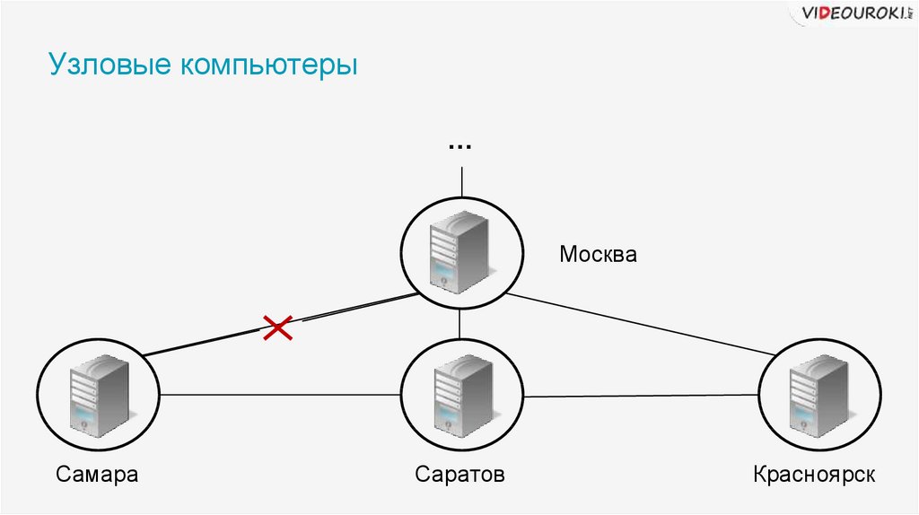 Когда началось развитие глобальных компьютерных сетей