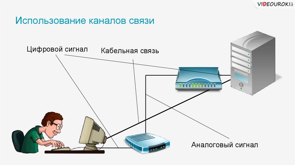 Устройство интернета презентация