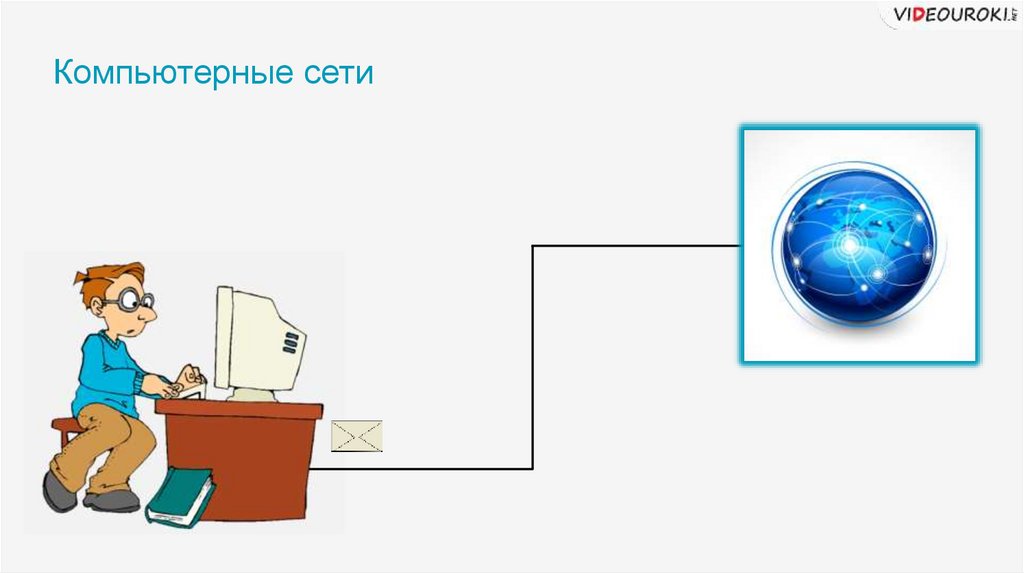 Когда началось развитие глобальных компьютерных сетей