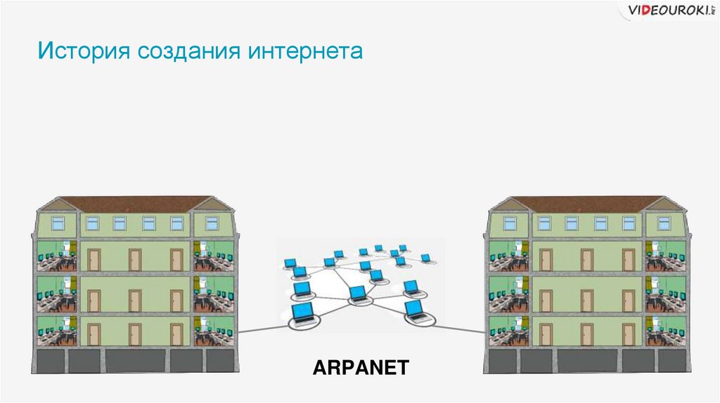 Когда началось развитие глобальных компьютерных сетей