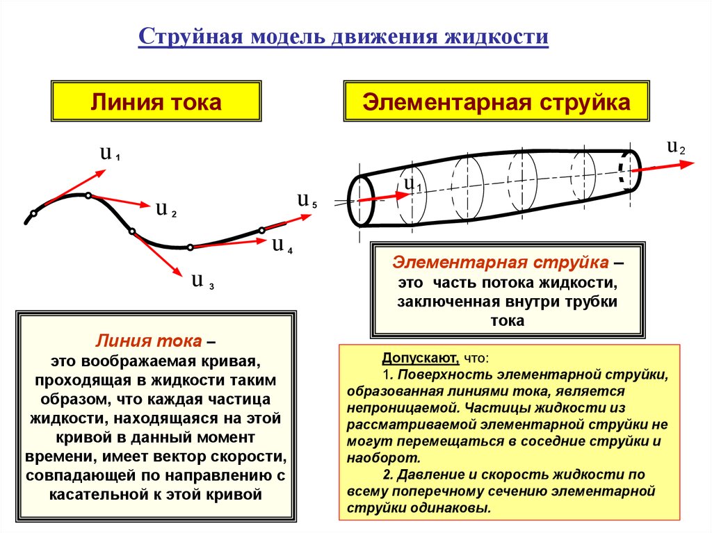 Теплообмен гидродинамика