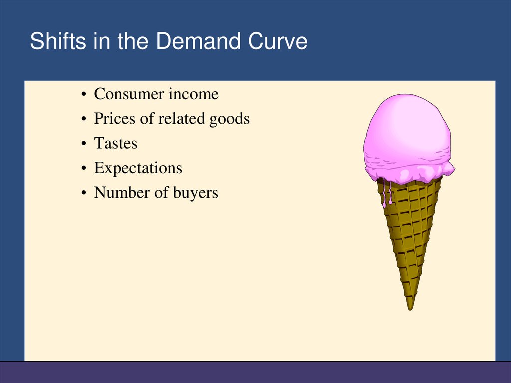 Shifts in the Demand Curve