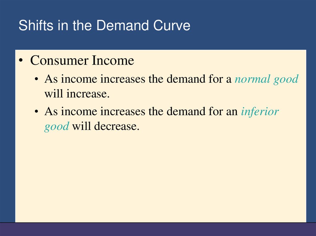 Shifts in the Demand Curve