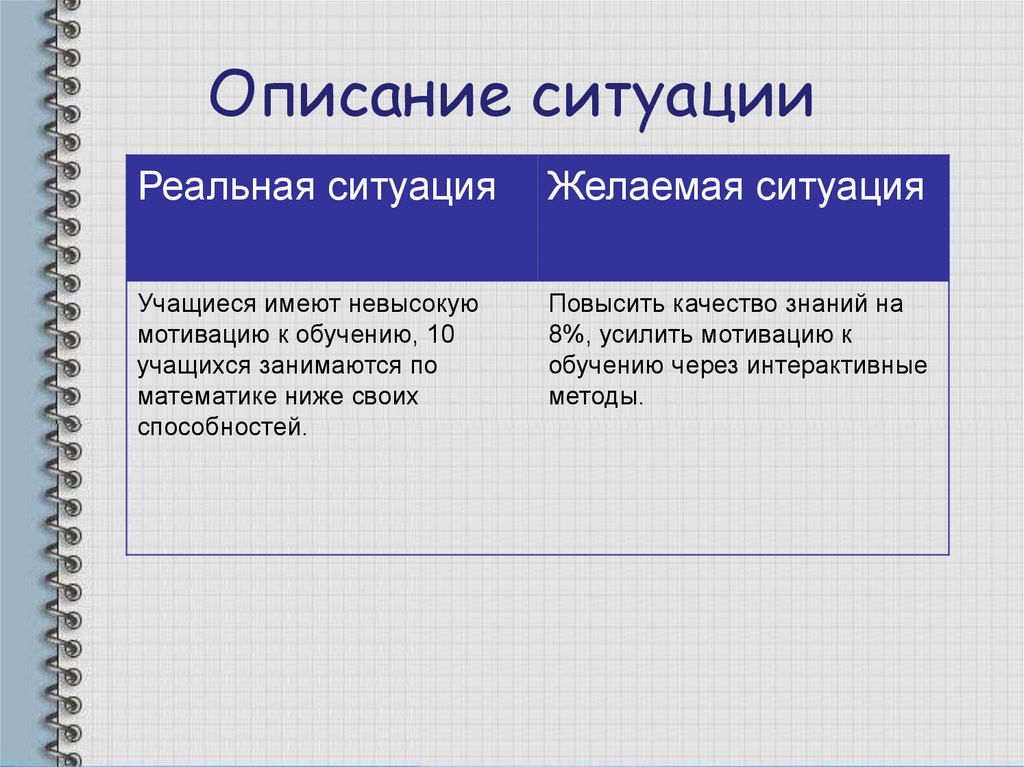 Подробное описание ситуации