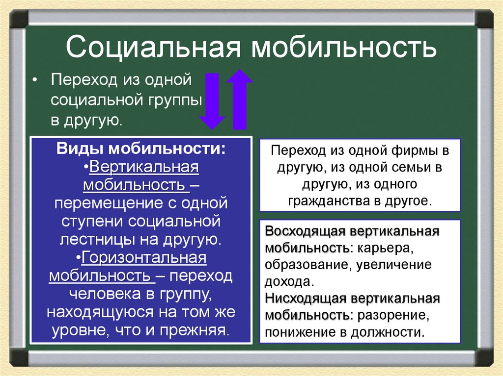 Социальная мобильность на разных стадиях общественного развития план егэ