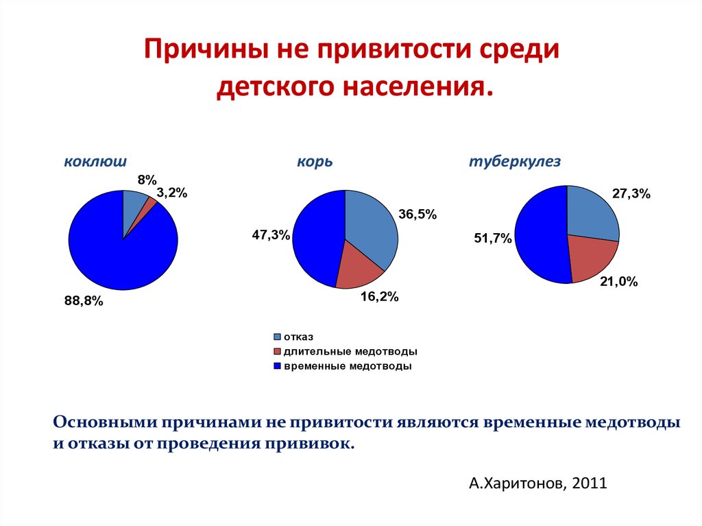 Среди взрослого населения