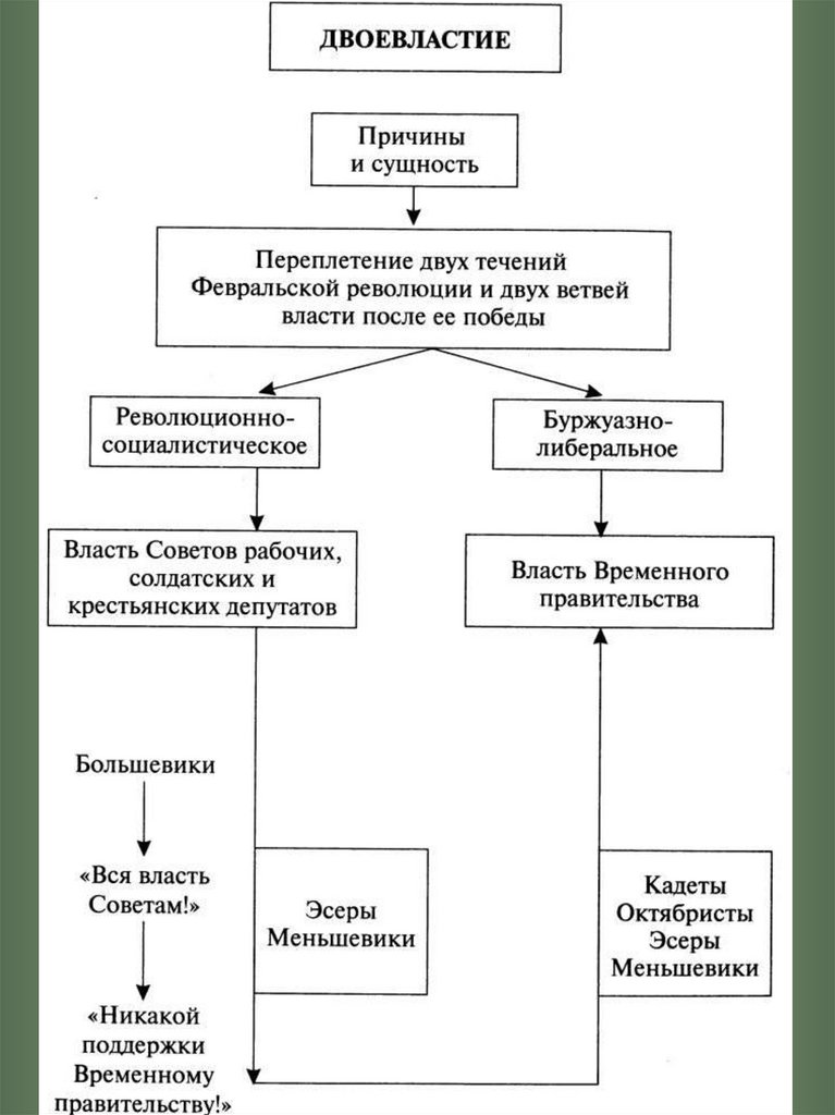 Кириллов схемы и таблицы