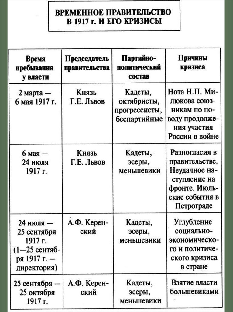 Составьте тезисный план внешняя политика временного правительства