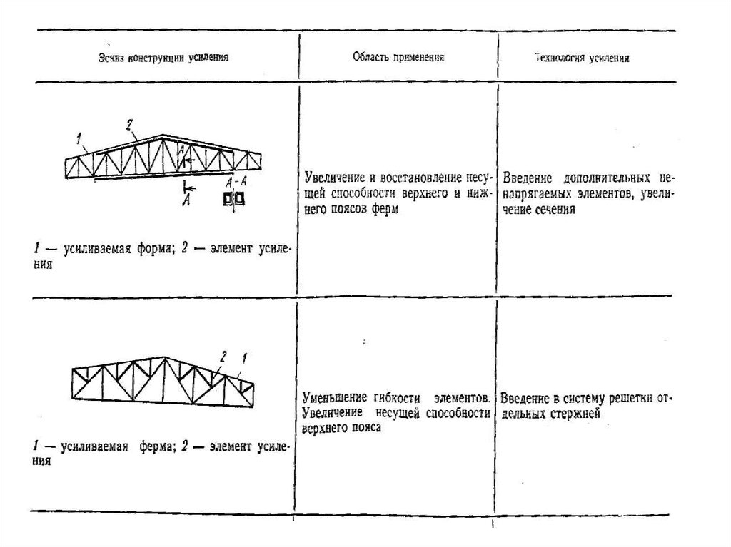 Сп 70 несущий конструкции