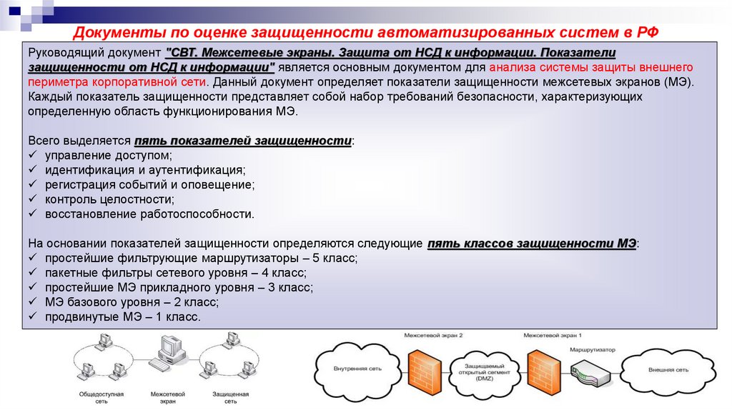 Классы защищенности свт презентация