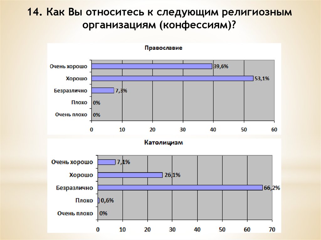 Участники мониторинга