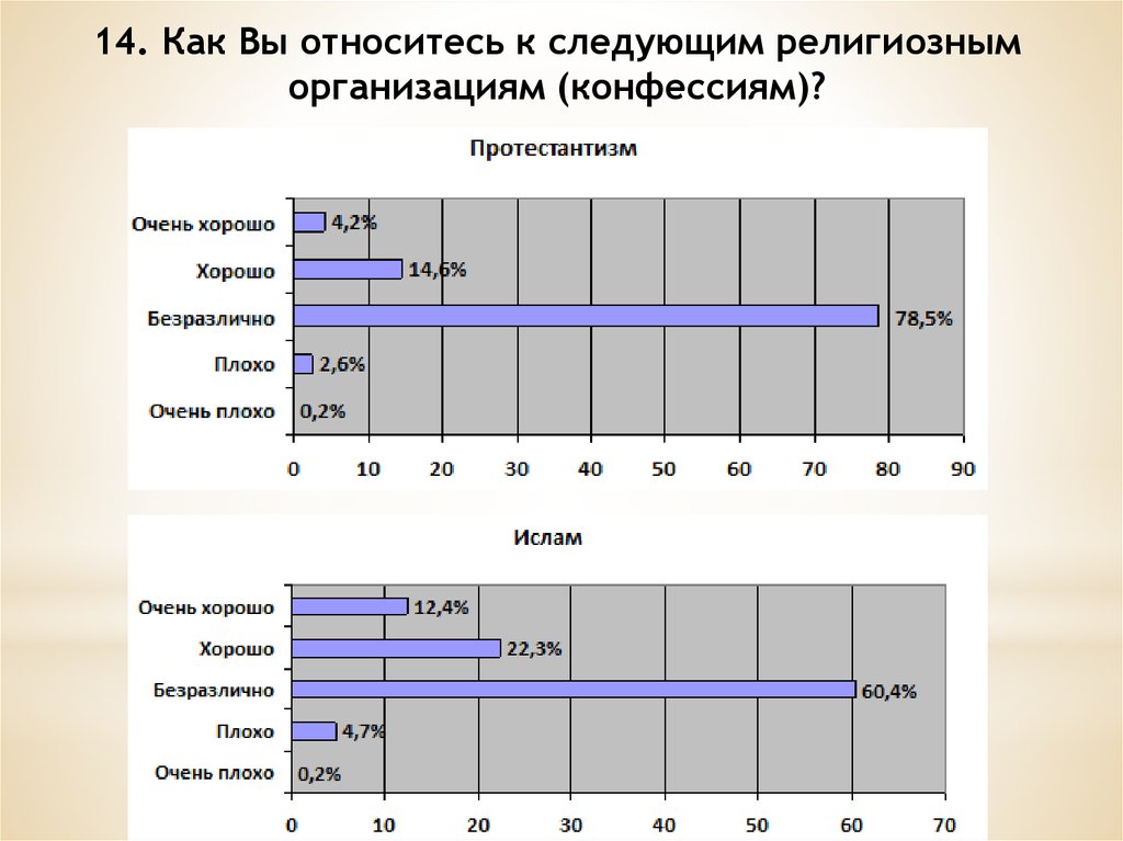 Мониторинг межнациональных