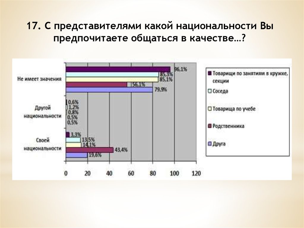 Участники мониторинга. Анализа какая нация.