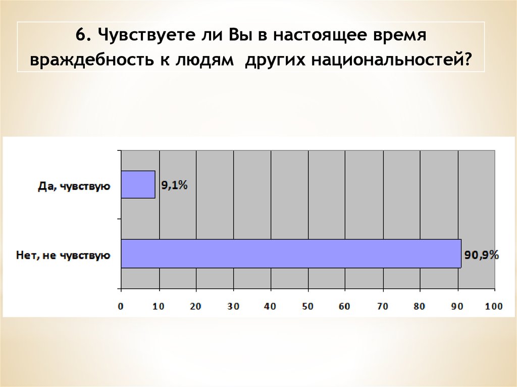 Мониторинг межнациональных