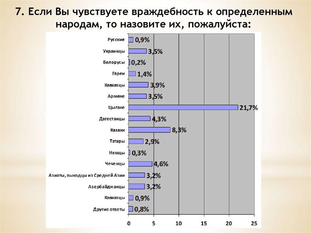 Мониторинг межнациональных