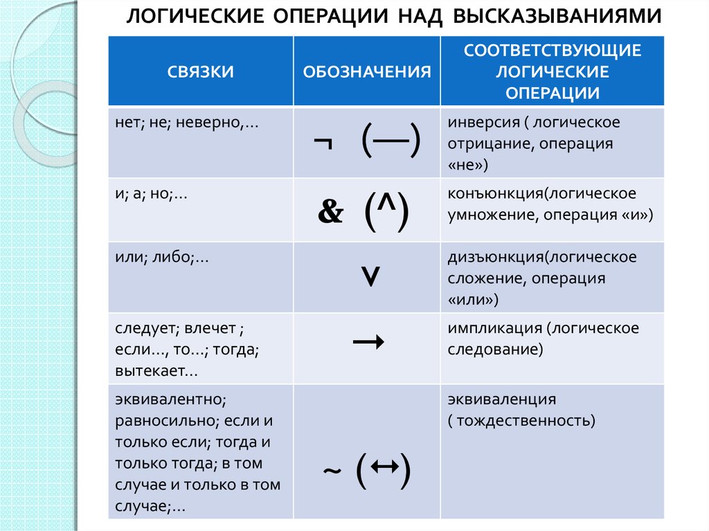 Современная логика презентация