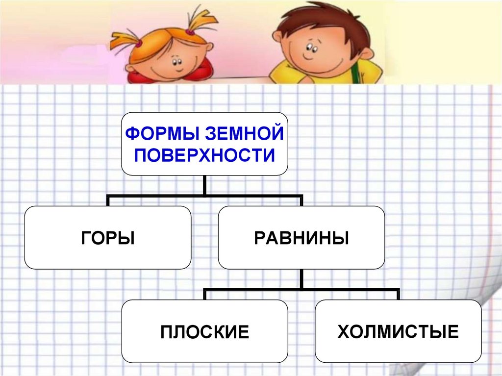 Тест с ответами формы земной поверхности