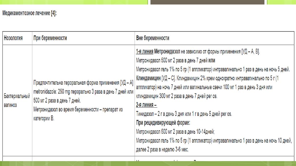 Бак вагиноз схема лечения