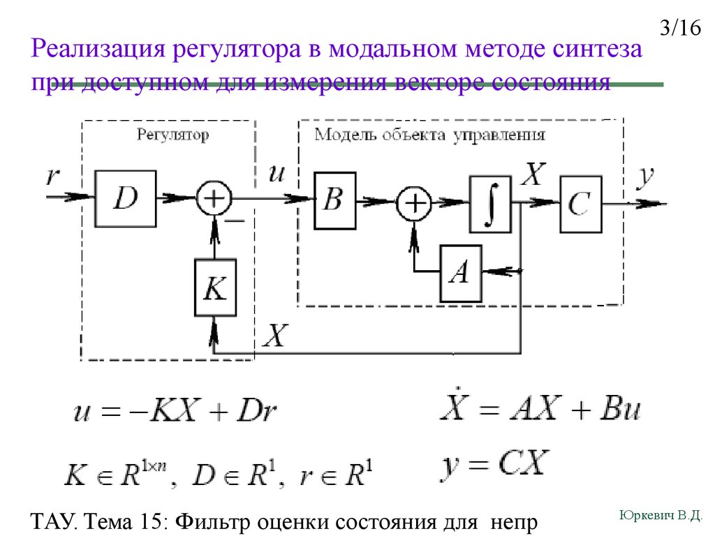 Методы синтеза систем