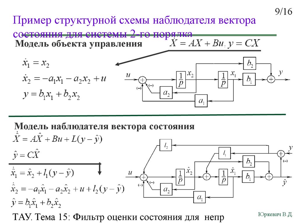 Пример структурных схем