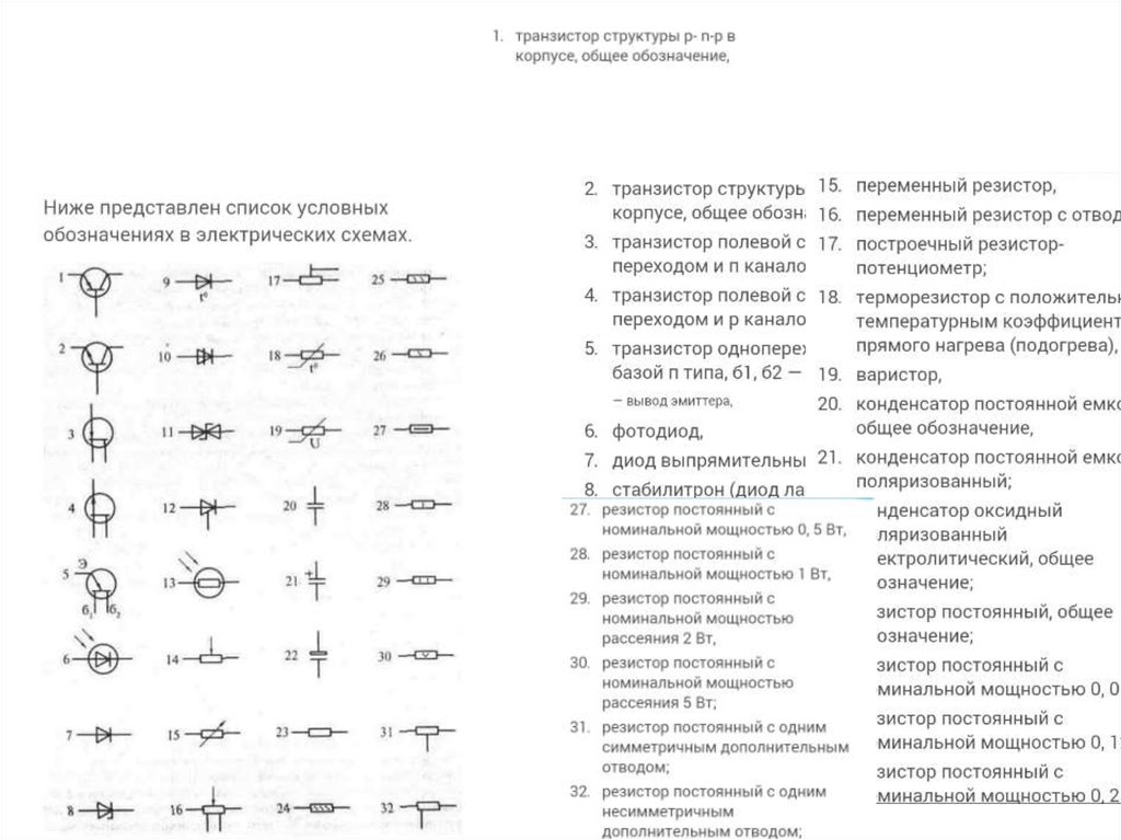 Список элементов электрических схем