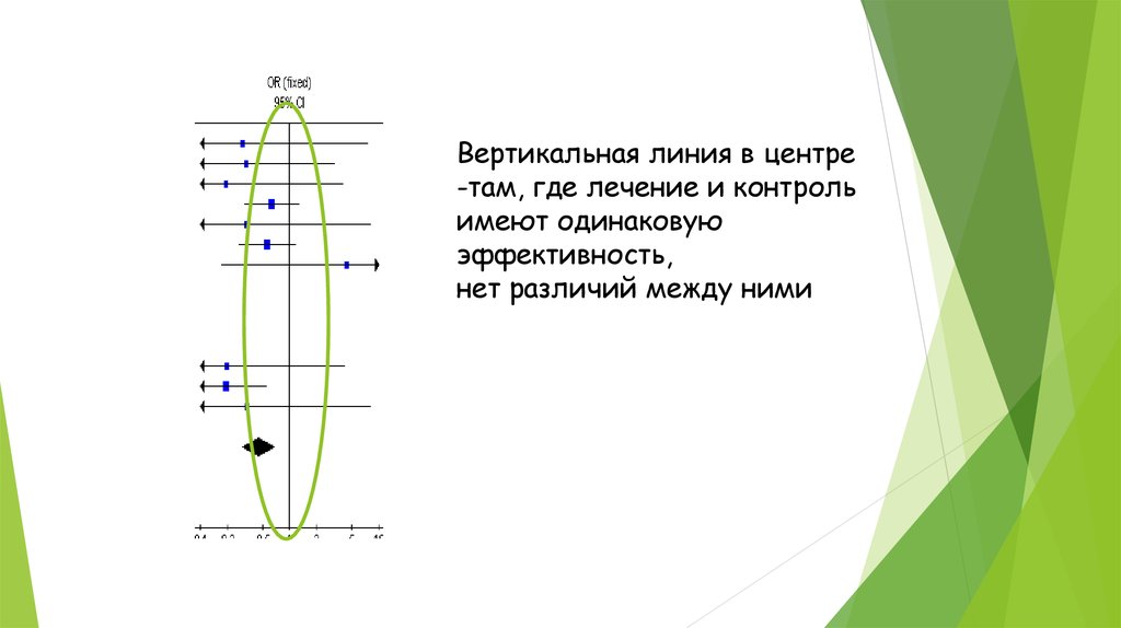 Вертикальная линия предложения. Вертикальная линия. Функция вертикальной линии. Вертикальная линия по центру. Линейкa вертикально схема.